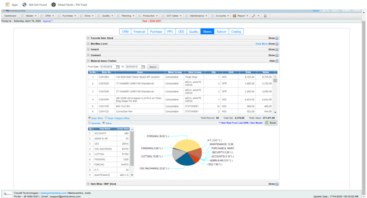 ERP Software for Manufacturing Industry | ERP Solution for Manufacturing