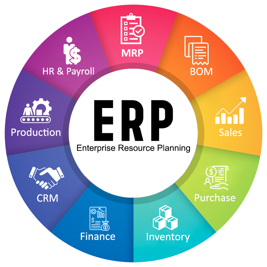 ERP Software Company In Pune | ERP Solution For Manufacturing Industry